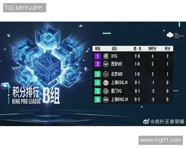 DOTA2个人能力排行榜揭晓WE战队荣登第八位引发热议