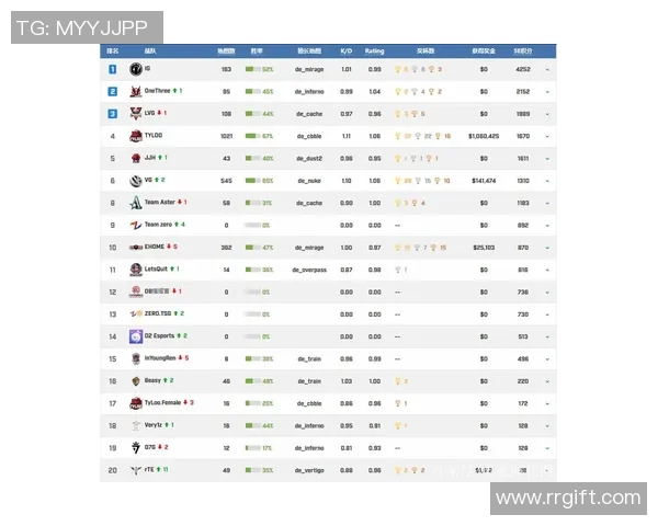 CSGO团队协作实力榜单揭晓IG战队荣登第十名