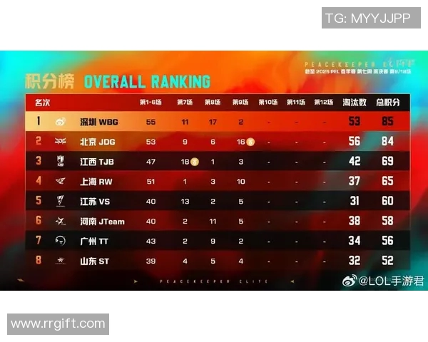 和平精英战场分析:深入探讨JDG团队的战术压制与优势表现 和平精英战场分析:深入探讨JDG团队的战术压制与优势表现