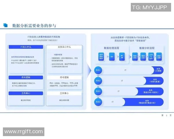 数据分析：探讨LNG行业从业者的心理素质与职业表现关系
