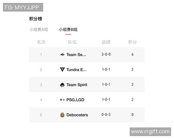 DOTA2力量排行榜揭晓RNG战队荣登第四名引发热议 DOTA2力量排行榜揭晓RNG战队荣登第四名引发热议