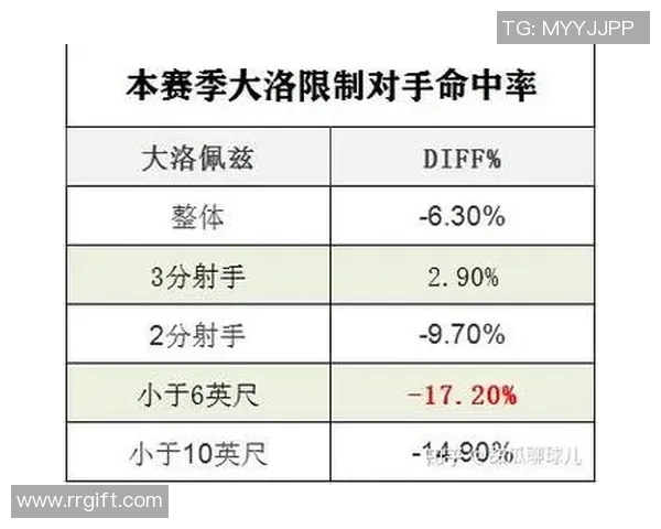 上海篮球队防守策略分析与比赛表现的得失评估