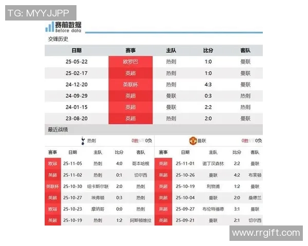 曼联对阵热刺赔率分析及比赛前瞻全面解读